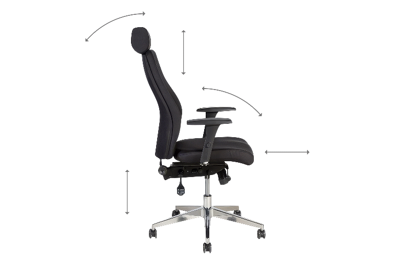 Meccanismo ergonomico