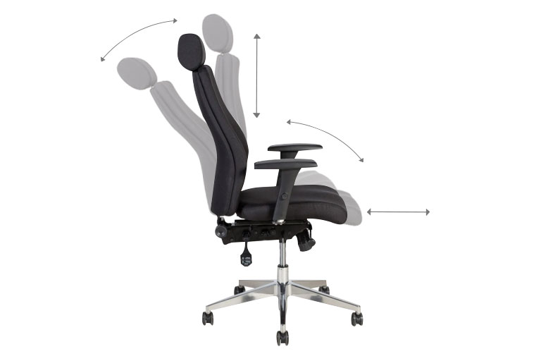 Meccanismo ergonomico